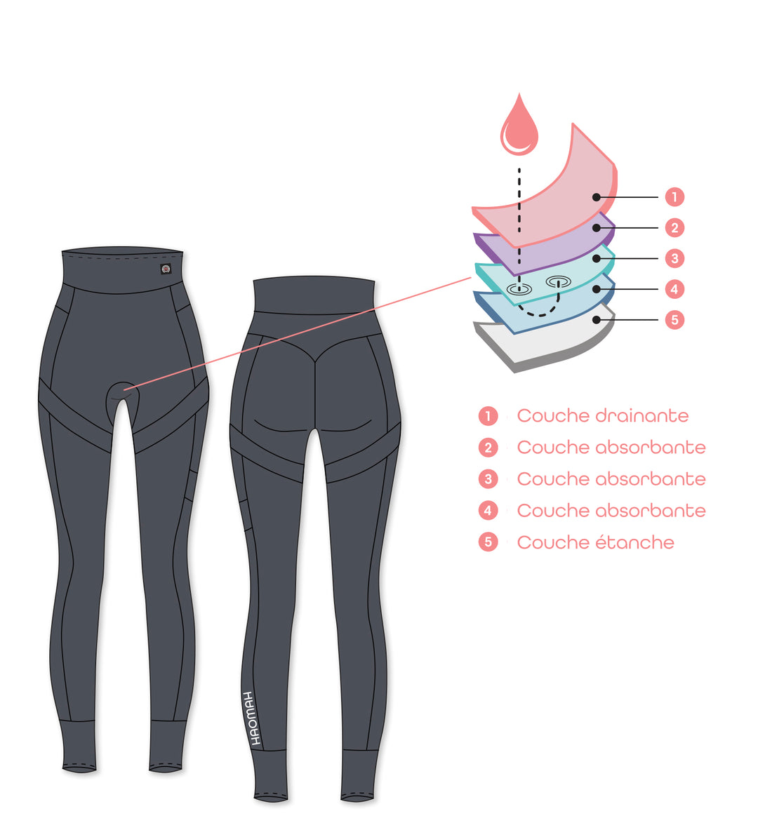 Composition de la protection menstruelle des vêtements Haomah